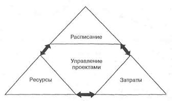 Временное положение по приемке законченных строительством объектов: Письмо Минстроя России от 09.07.93 № БЕ-19-11/13. - student2.ru