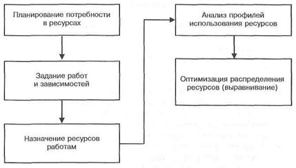 Временное положение по приемке законченных строительством объектов: Письмо Минстроя России от 09.07.93 № БЕ-19-11/13. - student2.ru