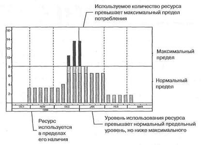 Временное положение по приемке законченных строительством объектов: Письмо Минстроя России от 09.07.93 № БЕ-19-11/13. - student2.ru