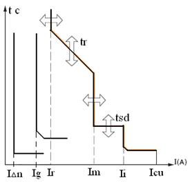 Время- токовые характеристики расцепителей - student2.ru