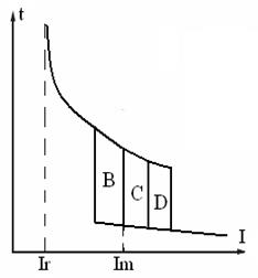 Время- токовые характеристики расцепителей - student2.ru