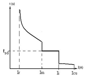 Время- токовые характеристики расцепителей - student2.ru
