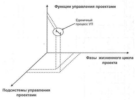 Все мысли, которые имеют огромные последствия, всегда просты. - student2.ru