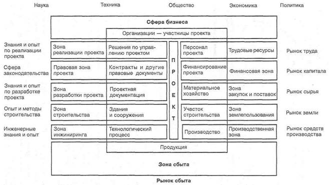 Все мысли, которые имеют огромные последствия, всегда просты. - student2.ru