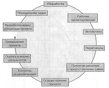 Все мысли, которые имеют огромные последствия, всегда просты. - student2.ru