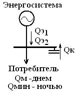 Выбор компенсирующих устройств - student2.ru