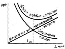 Выбор стандартного сечения проводника - student2.ru