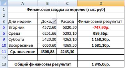 вычислительные функции ms excel для - student2.ru