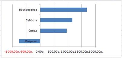 вычислительные функции ms excel для - student2.ru