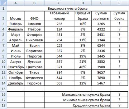 вычислительные функции ms excel для - student2.ru