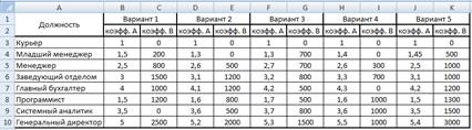 вычислительные функции ms excel для - student2.ru