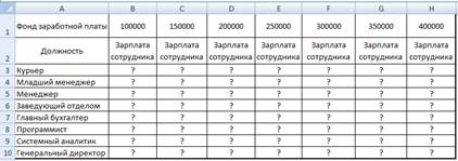 Используя режим подбора параметра, определить штатное расписания фирмы. - student2.ru