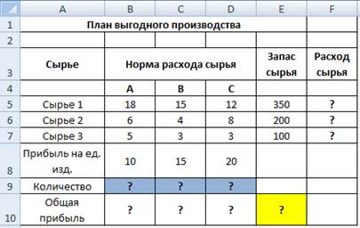 задачи оптимизации (поиск решения) в ms excel - student2.ru