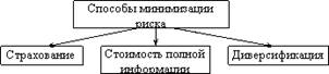 Выигрыш и проигрыш потребителя - student2.ru