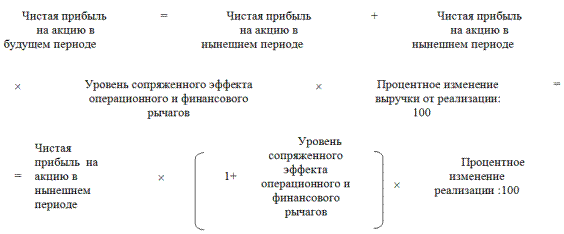 Взаимодействие финансового и операционного рычагов - student2.ru