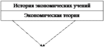 Взаимосвязь экономического анализа с другими науками - student2.ru