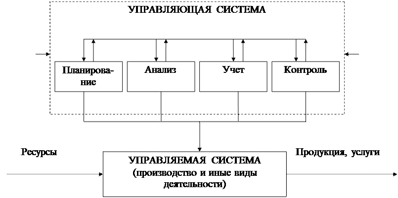 Взаимосвязь экономического анализа с другими науками - student2.ru