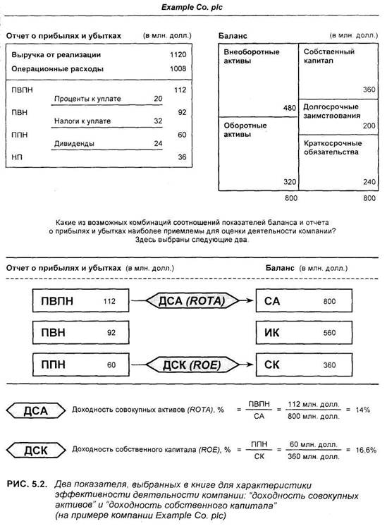 взаимосвязи показателей баланса и отчета о прибылях и убытках - student2.ru