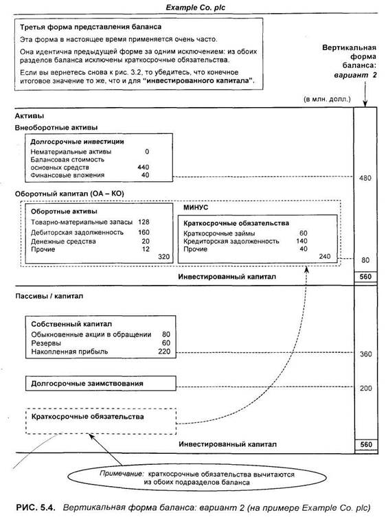 взаимосвязи показателей баланса и отчета о прибылях и убытках - student2.ru