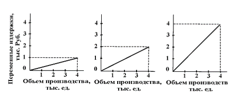 Эффект операционного рычага. - student2.ru