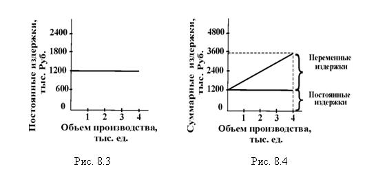 Эффект операционного рычага. - student2.ru