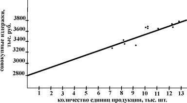 Эффект операционного рычага. - student2.ru