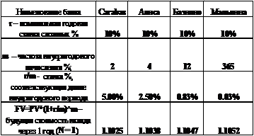 Эффективная ставка процентов - student2.ru