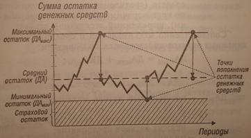 Экономическая сущность денежных потоков. - student2.ru