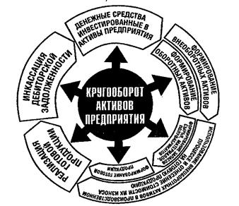 Экономическая сущность денежных потоков предприятия - student2.ru