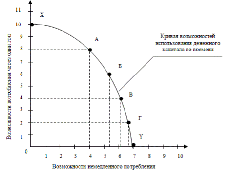 Экономическая сущность денежных потоков предприятия - student2.ru