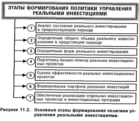 Экономическая сущность инвестиций и классификация. Формы реальных инвестиций и особенности управления ими - student2.ru