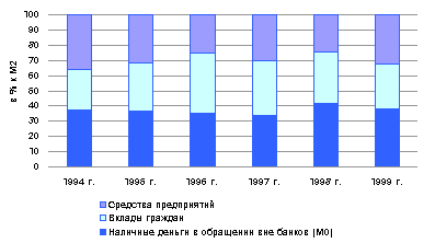 экономическое развитие россии в 1999 - 2000 годах: анализ и прогнозы. - student2.ru