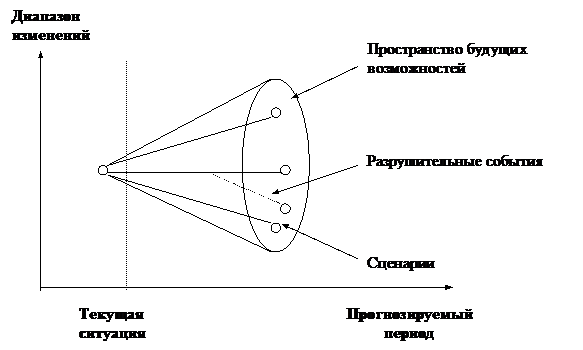 Экспертные методы прогнозирования - student2.ru