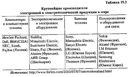Электротехника и электронике - student2.ru