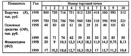 Элементарные методы обработки расчетных данных - student2.ru