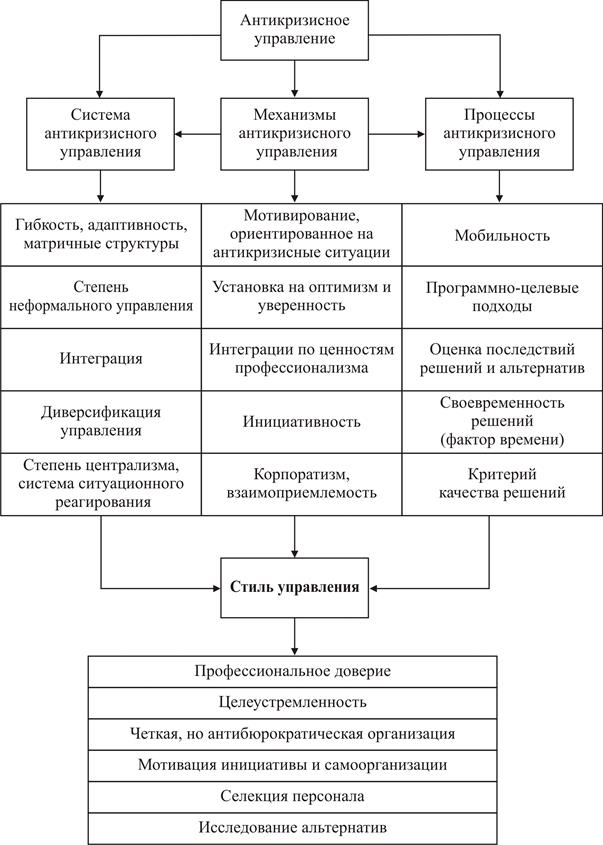 Этап. Постоянный мониторинг финансового состояния предприятия с целью раннего обнаружения симптомов финансового кризиса. - student2.ru