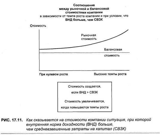 Затраты на акционерный капитал - student2.ru