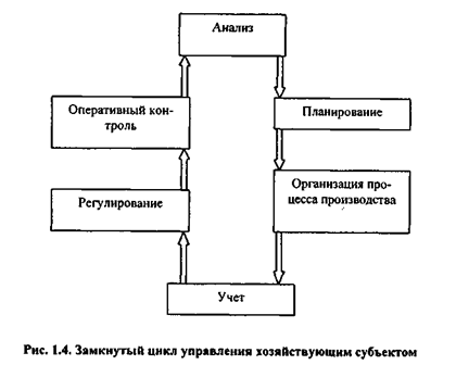 Значение анализа для укрепления и наращивания экономического потенциала предприятия - student2.ru