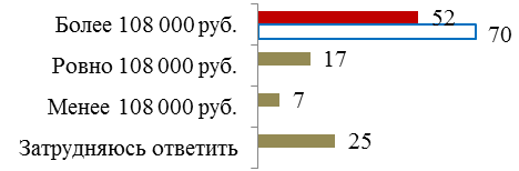 Знание основ финансовой арифметики - student2.ru