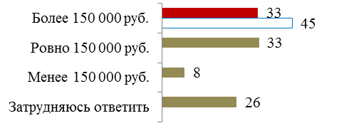 Знание основ финансовой арифметики - student2.ru