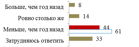 Знание основ финансовой арифметики - student2.ru