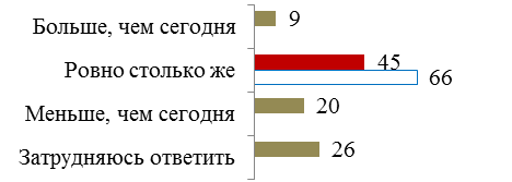 Знание основ финансовой арифметики - student2.ru