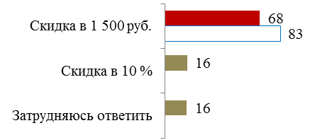 Знание основ финансовой арифметики - student2.ru