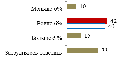 Знание основ финансовой арифметики - student2.ru