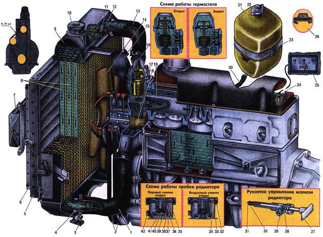 Анализ системы охлаждения двигателя - student2.ru