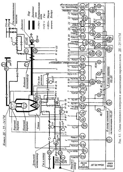 автоматизация котельных установок - student2.ru