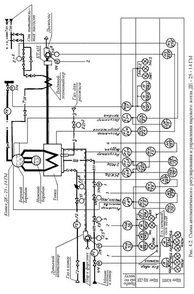 автоматизация котельных установок - student2.ru