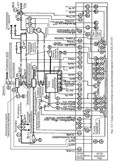автоматизация котельных установок - student2.ru