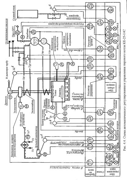 автоматизация котельных установок - student2.ru