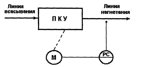 Автоматизация поршневых компрессоров - student2.ru